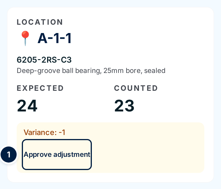 A counted line with Expected 24, Counted 23, Variance -1 and the Approve adjustment button