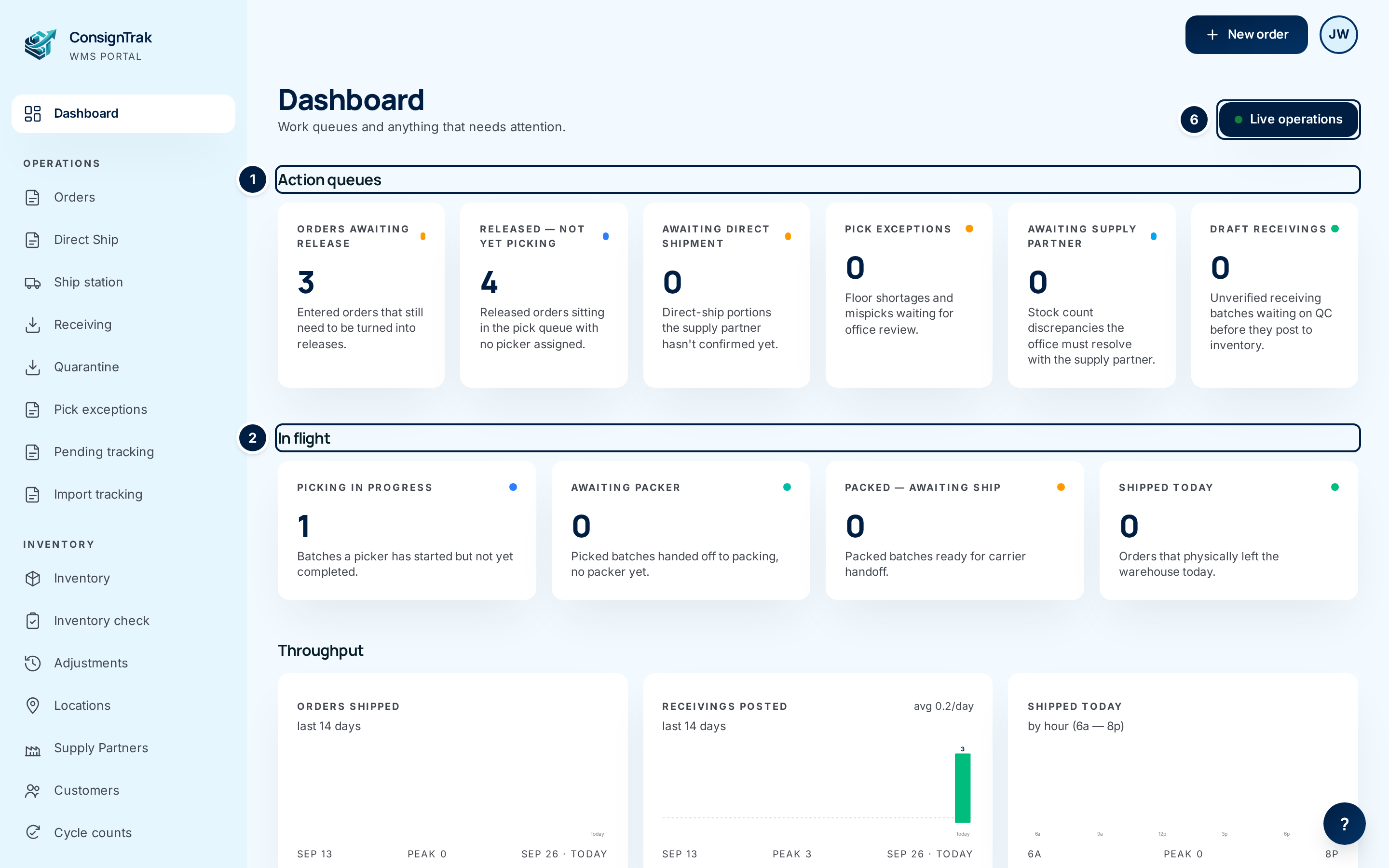 The top of the desktop dashboard with the Action queues and In flight sections and the Live operations button numbered