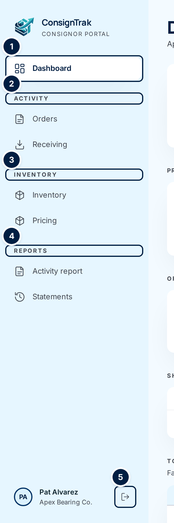 The portal menu: Dashboard, the Activity, Inventory and Reports groups, and the sign-out button