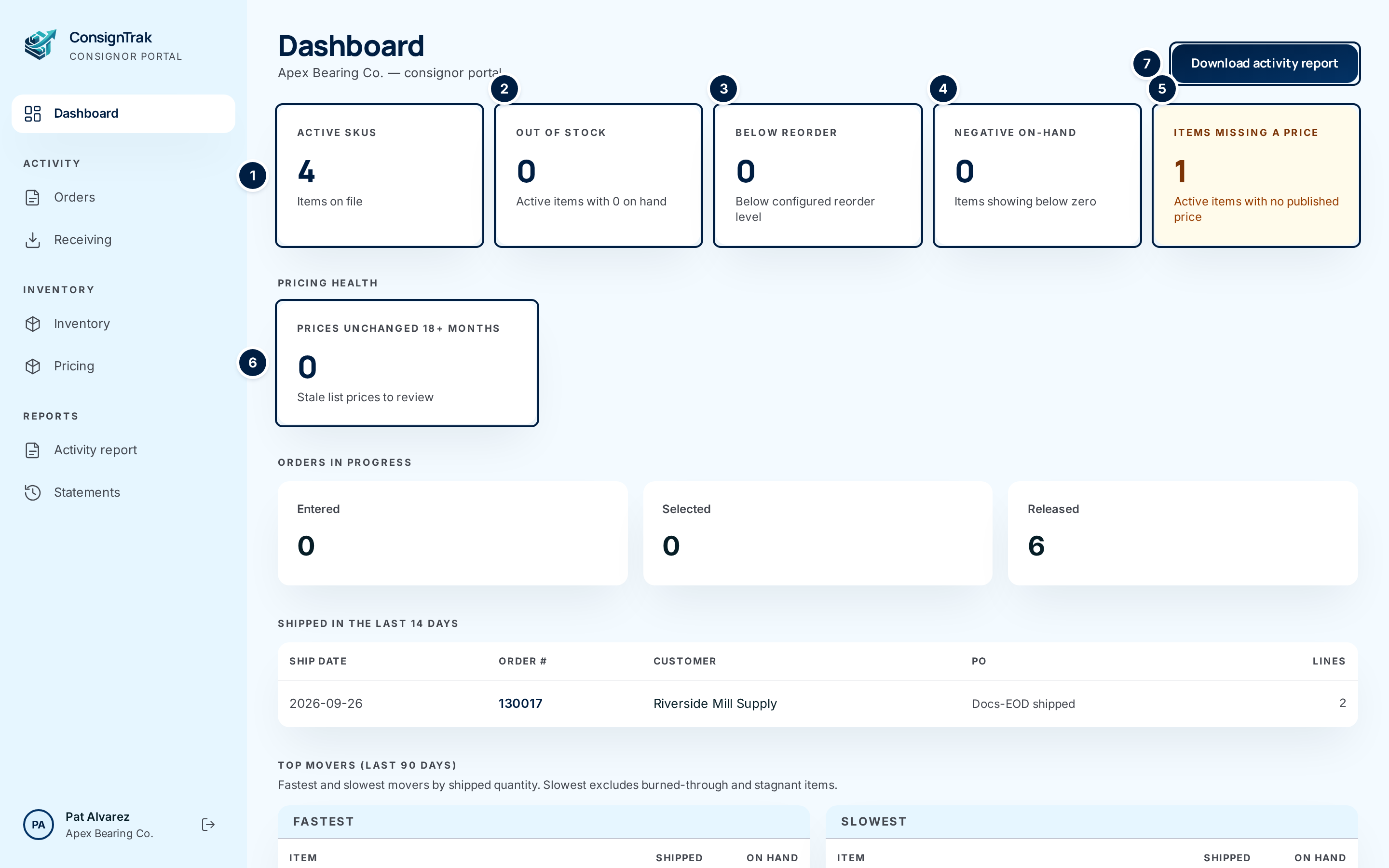 The top of the dashboard: five stock tiles, the pricing tile and the Download activity report button