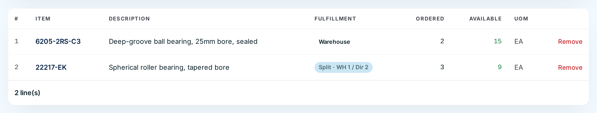 The line table of an entered order with a Warehouse line and a Split line, each with Remove