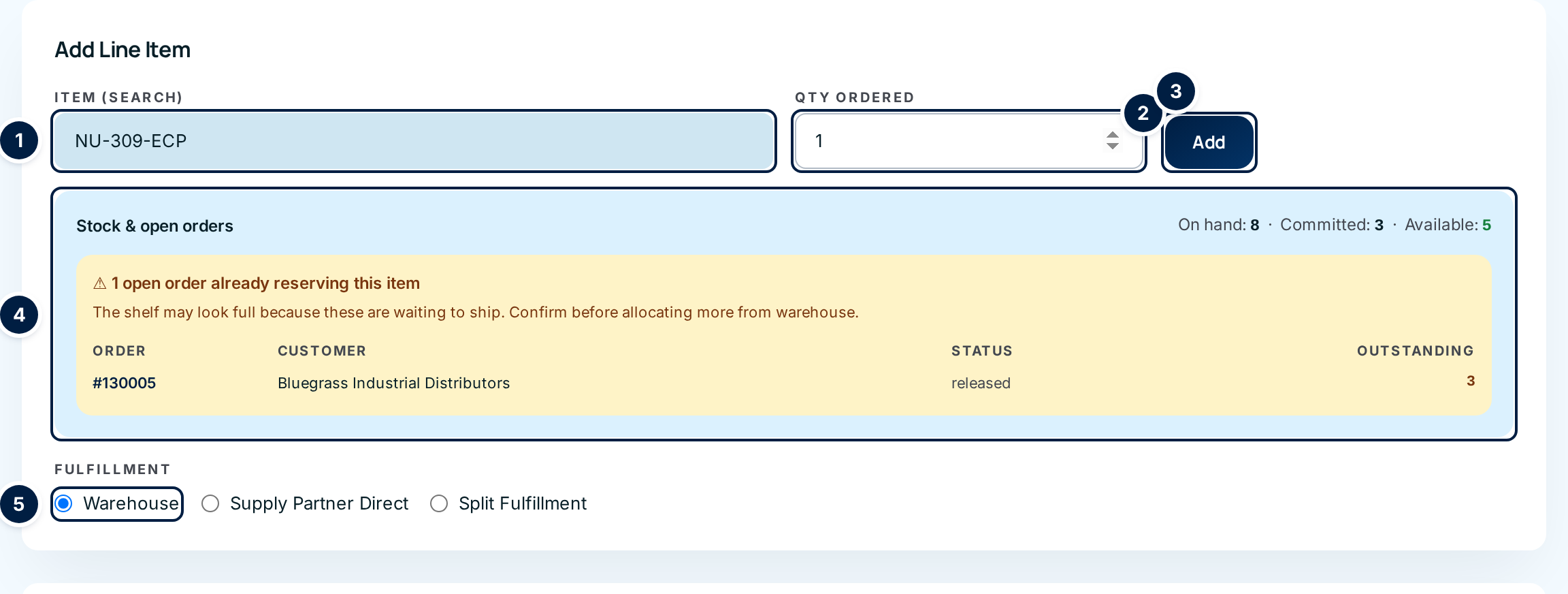 The Add Line Item form with a part number chosen, the quantity, the Add button, the stock panel showing one other open order, and the Fulfillment choice
