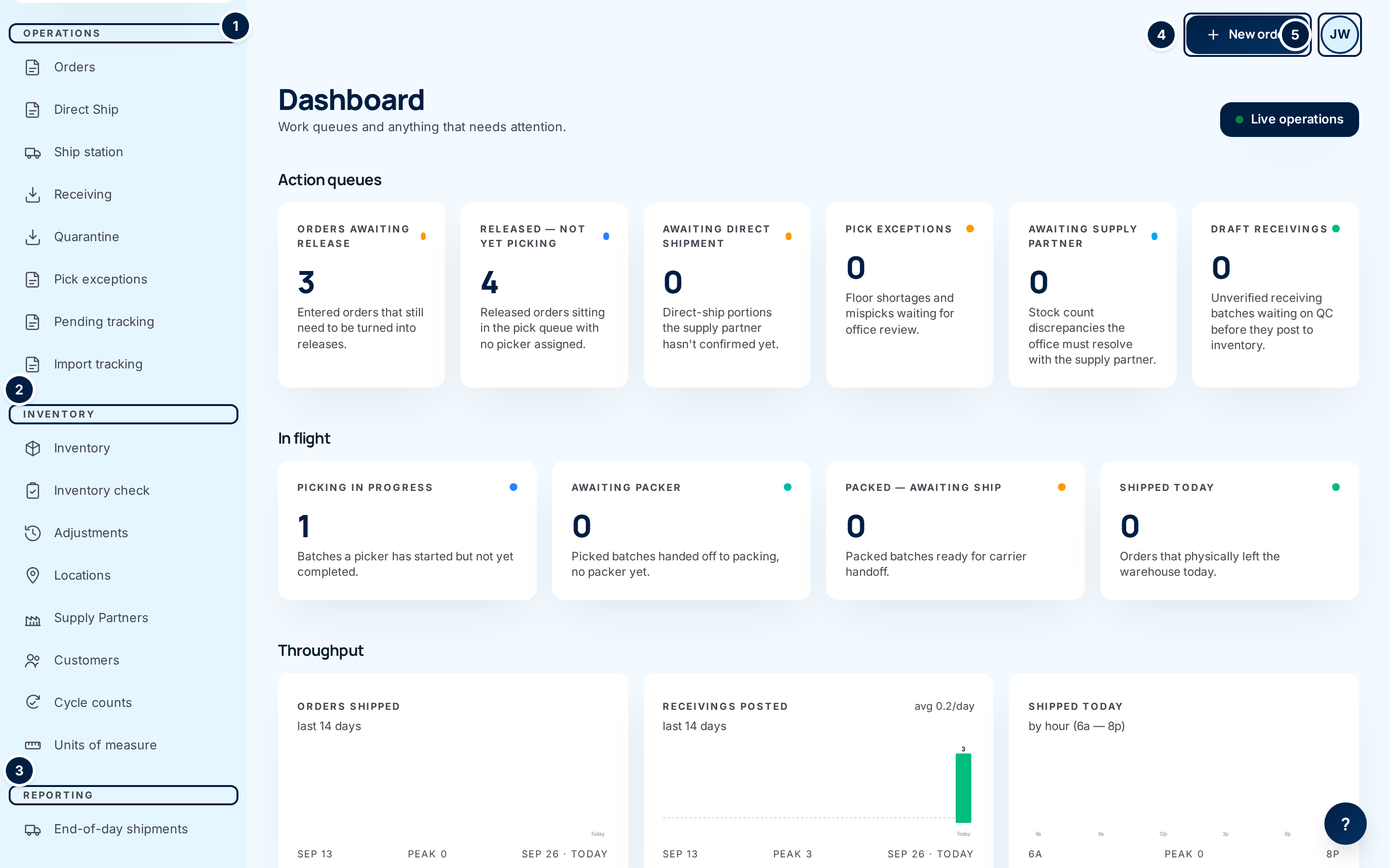 The desktop dashboard with the sidebar sections, the New order button and the account button numbered