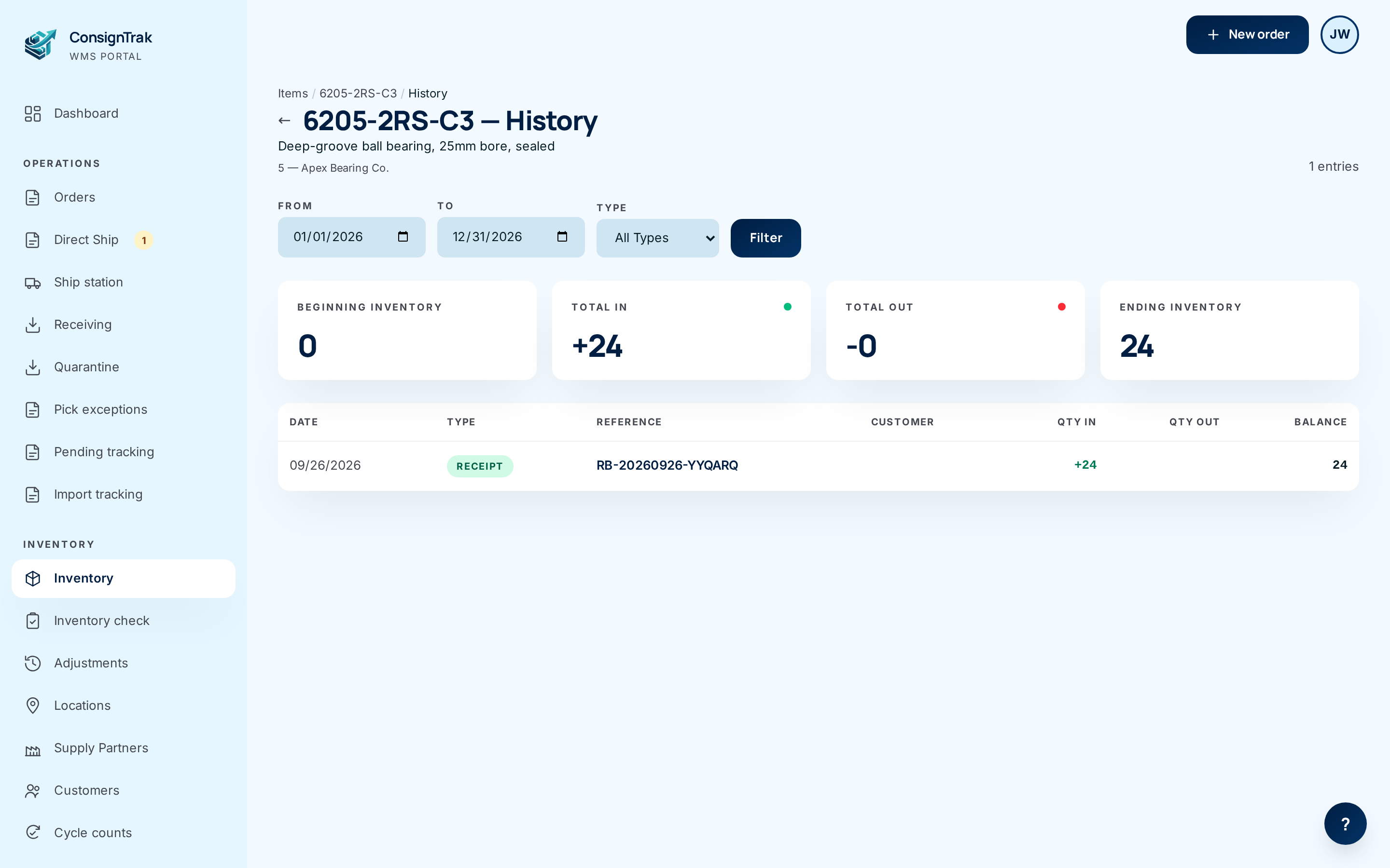 The History page for one item filtered to this year, with the four summary cards and one receipt