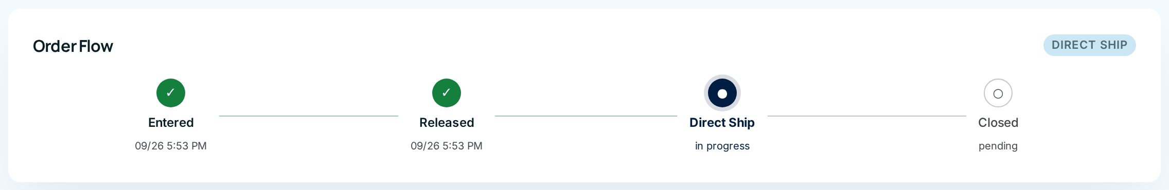 The Order Flow bar of an all-direct order: Entered, Released, Direct Ship, Closed, with the Direct ship badge