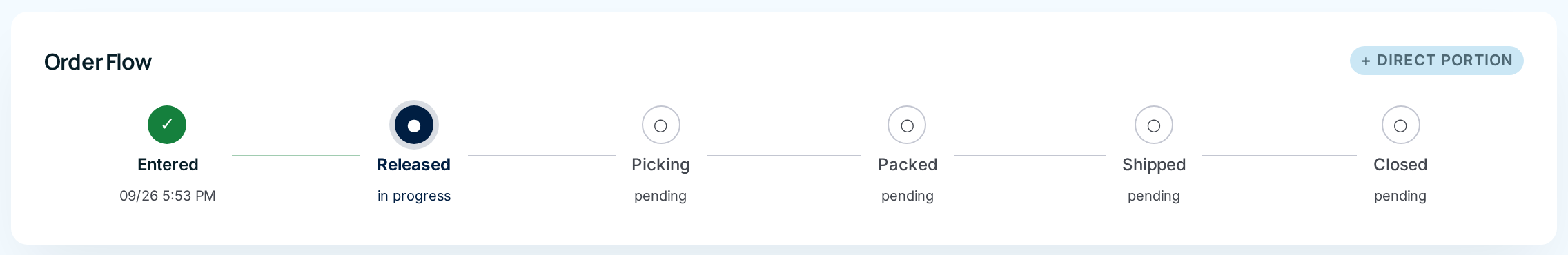 The Order Flow bar of an Entered order: Entered ticked, Released waiting, the rest pending