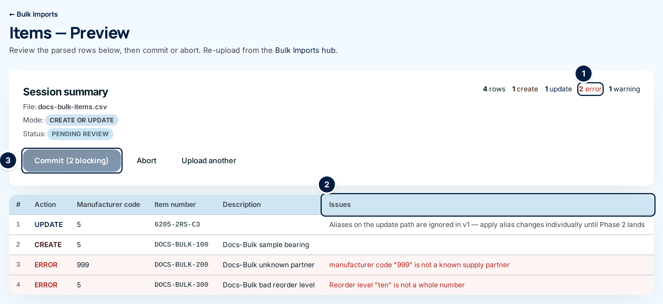 The Items preview with 2 errors ①, the Issues column ② and the greyed-out Commit (2 blocking) button ③