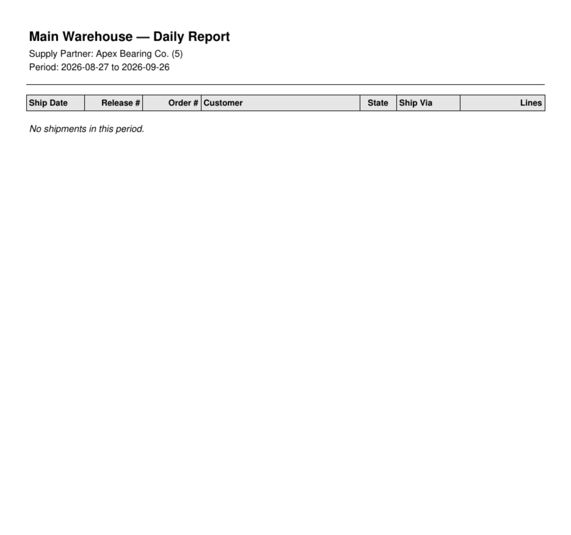 The first page of the PDF: the warehouse name, the supply partner, the period, and the shipments table (here showing No shipments in this period)