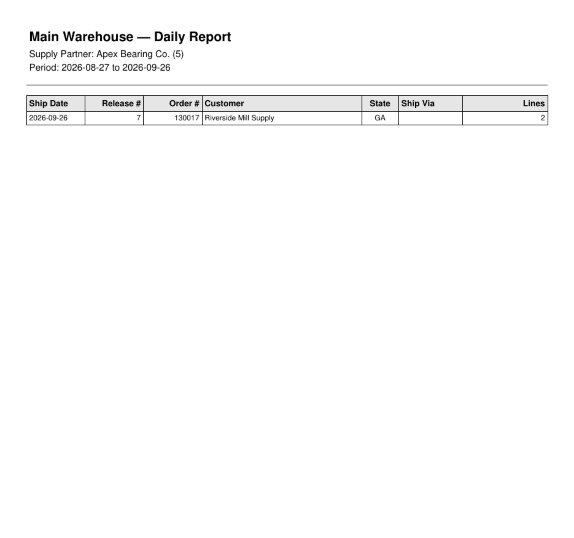 Page 1 of the PDF for Apex Bearing Co.: the heading, the Supply Partner and Period lines, and the shipments table, here showing No shipments in this period