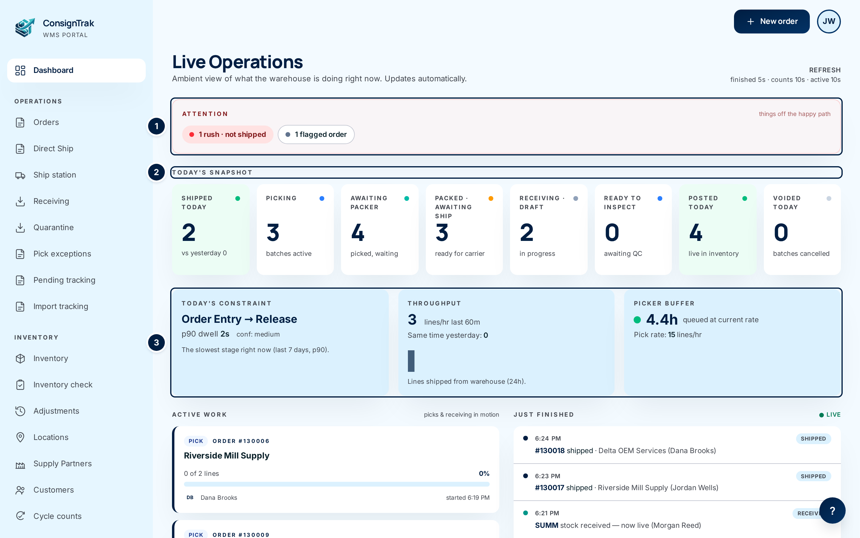 The top of the Live Operations wallboard: the Attention rail, Today's snapshot tiles and the flow row