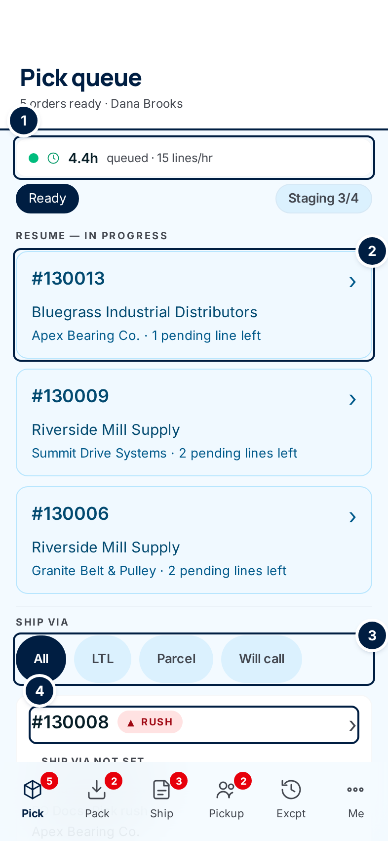The pick queue on a phone: a picker buffer strip, orders to resume, the Ship via filter and a Rush order