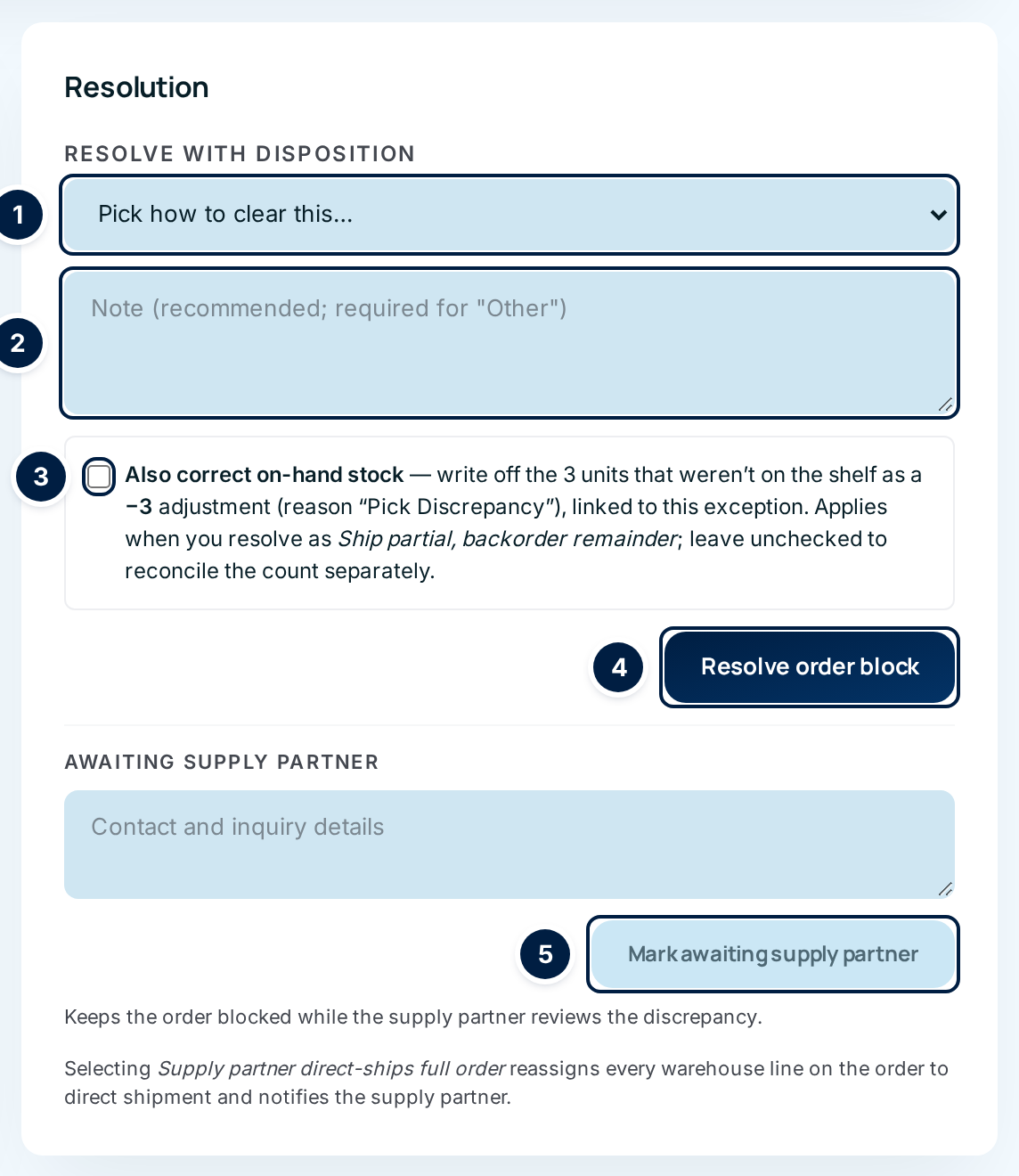 The Resolution card: the disposition list, the note, the Also correct on-hand stock box, Resolve order block, and the awaiting supply partner form