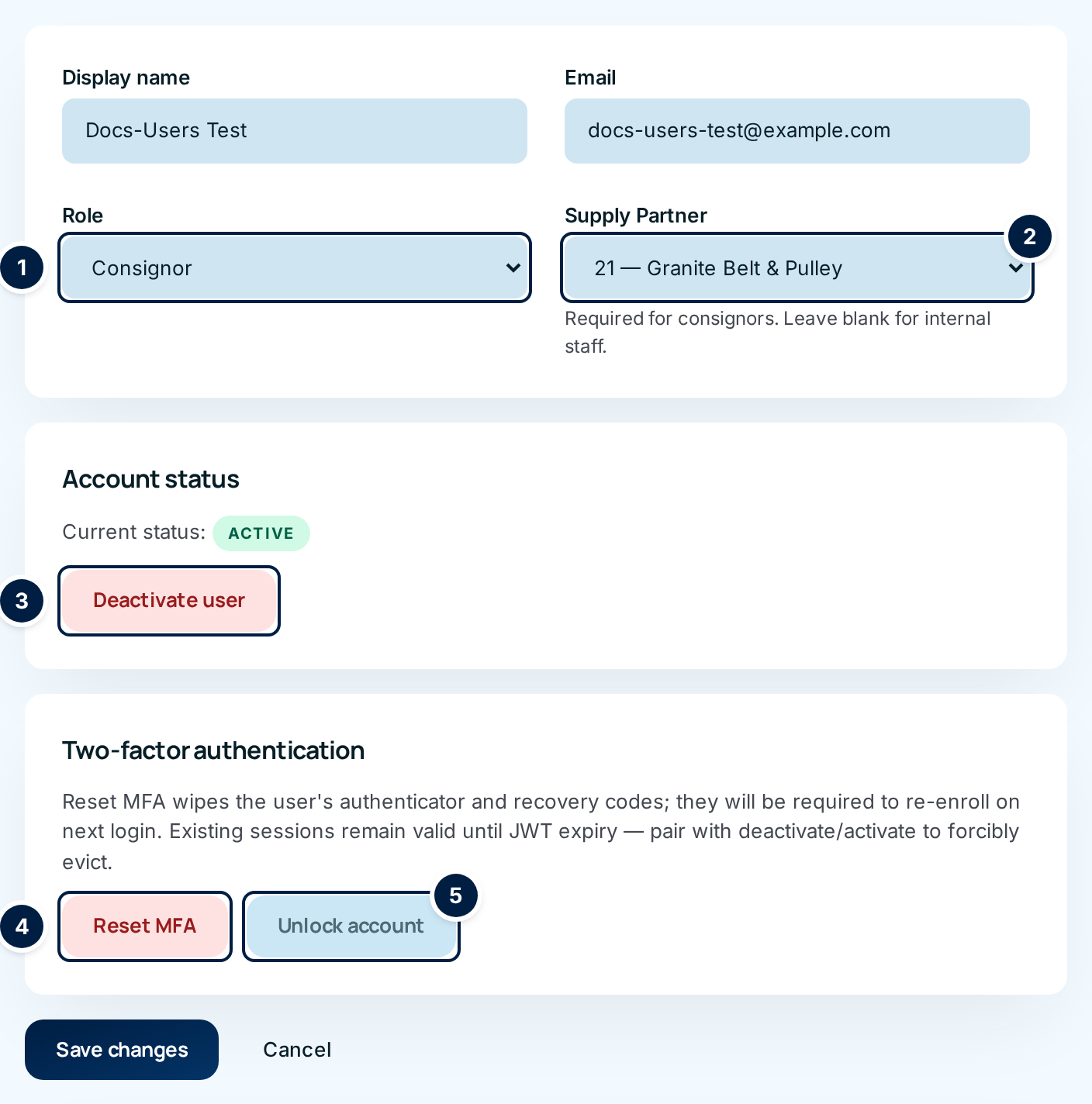 The Edit User page: Display name, Email, ① Role and ② Supply Partner, then the Account status card with ③ Deactivate user, the Two-factor authentication card with ④ Reset MFA and ⑤ Unlock account, and Save changes