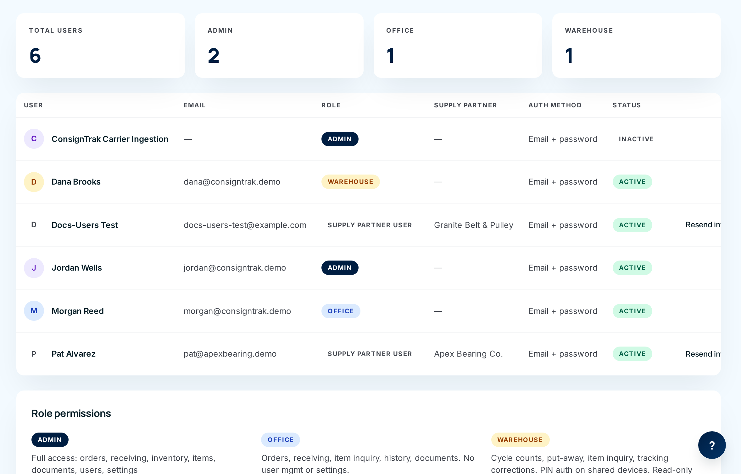 The Users list: role counts across the top, then one row per person with their email, role, supply partner, sign-in method and status
